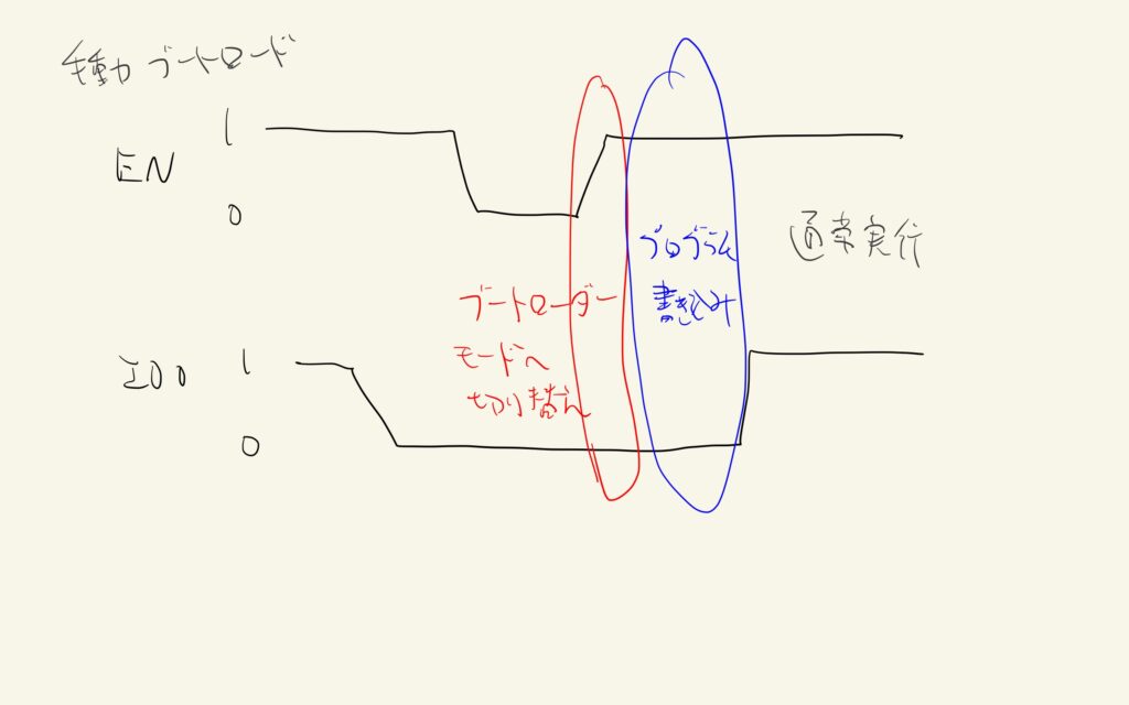 ESP32 manual bootloading