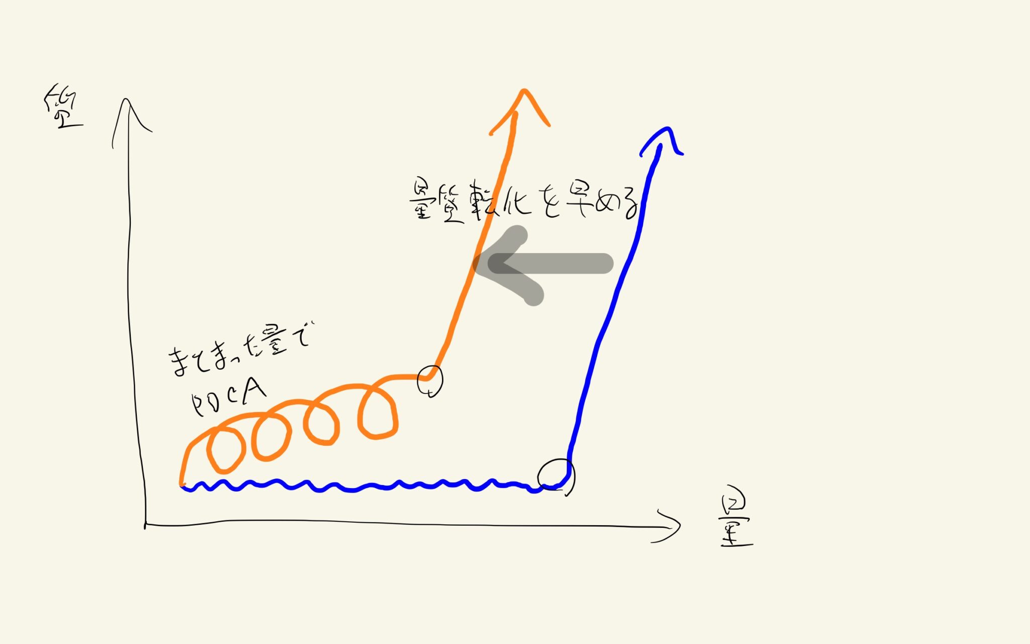【地頭】とは何か。抽象と具体の往復運動を振れ幅を大きく、頻繁に行うこと!? | かずログ